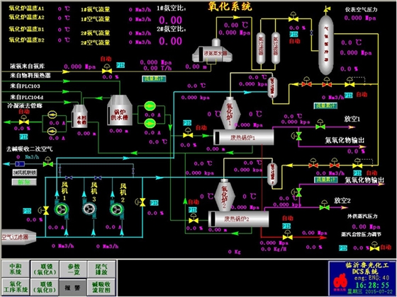 化工DCS 化工DCS