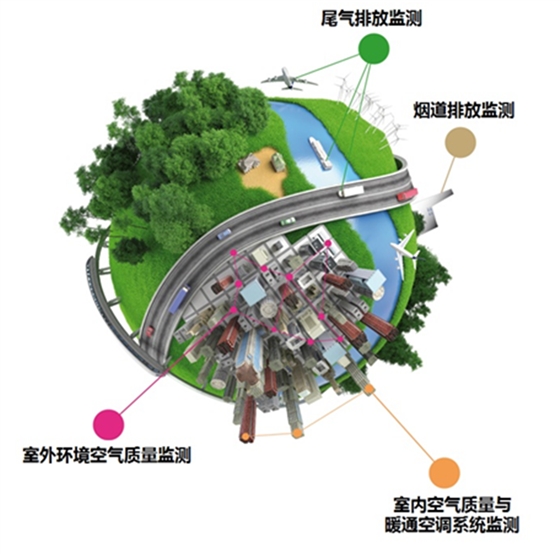 PM2.5监测 PM2.5监测