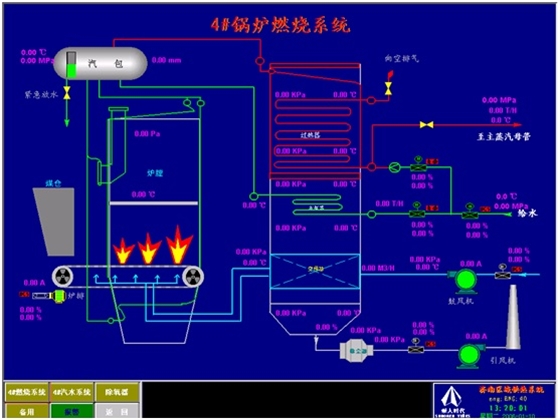 锅炉DCS 锅炉DCS