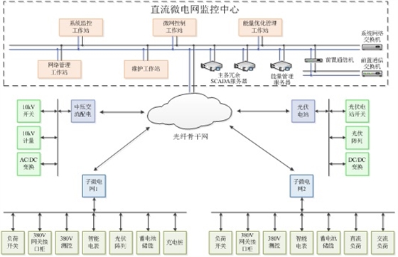能源管理 能源管理