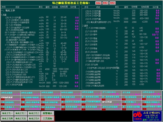 化工DCS 化工DCS
