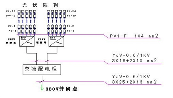 光伏发电 光伏发电