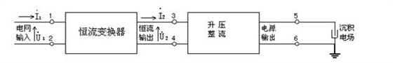 电厂除尘 电厂除尘