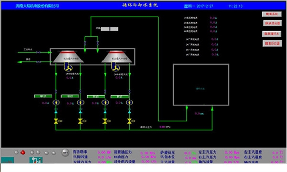 DCS系统 DCS系统