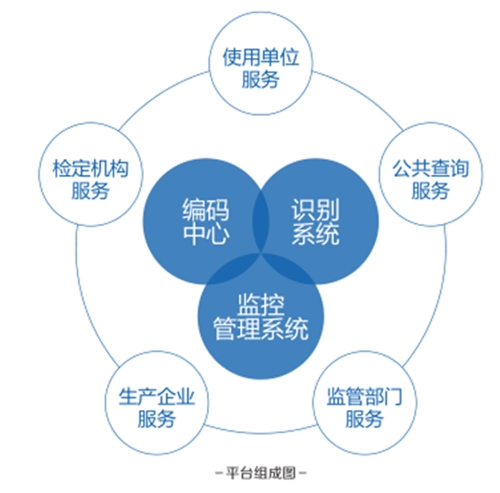 平台组成图.jpg