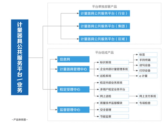 计量平台产品体系图_副本.jpg 计量平台产品体系图_副本.jpg