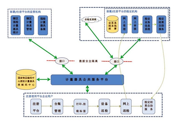 计量器具平台层次图_副本.jpg 计量器具平台层次图_副本.jpg
