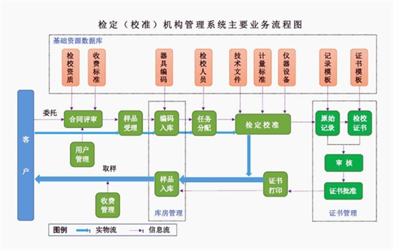 检定校准机构业务流程图_副本.jpg 检定校准机构业务流程图_副本.jpg