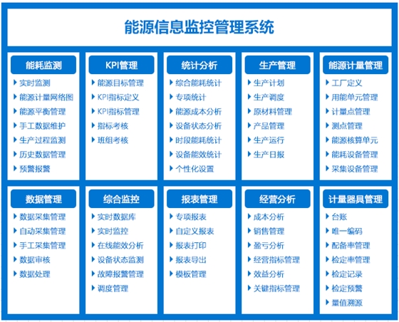 企业节能 企业节能