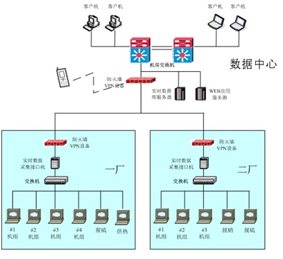 能管中心 能管中心