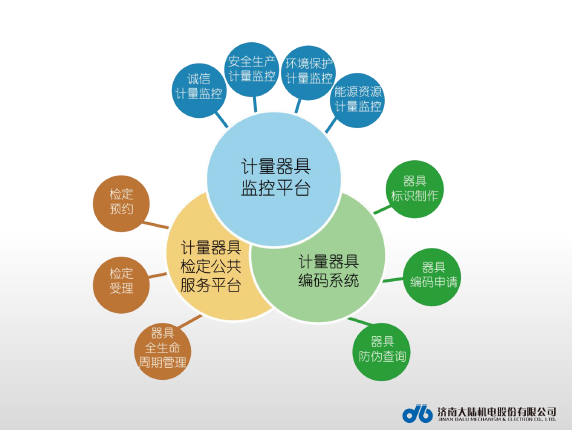 能源计量 能源计量