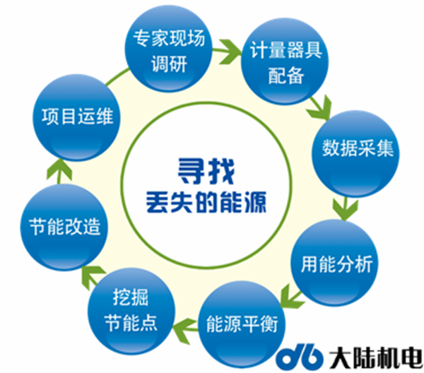 大陆机电 大陆机电