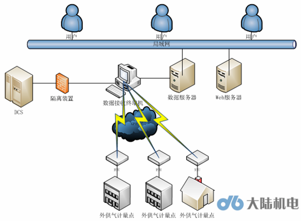 大陆机电 大陆机电