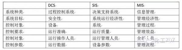 DCS系统