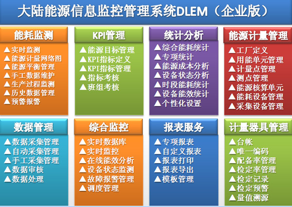 能源管理系统 能源管理系统