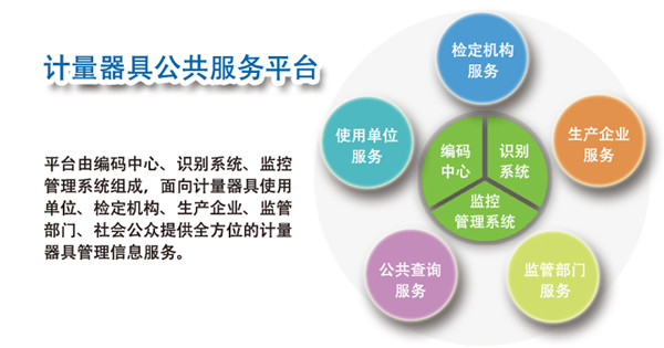 计量器具管理平台 计量器具管理平台