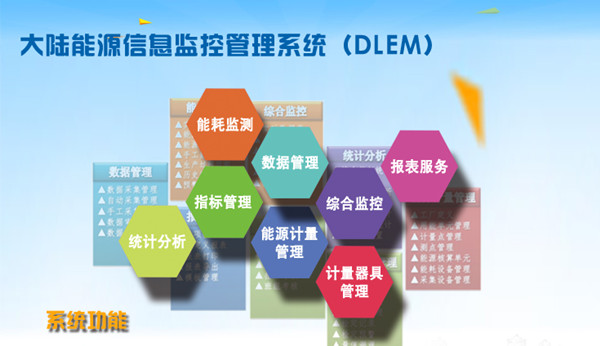 企业能源管理系统 企业能源管理系统