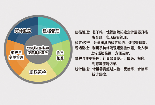 计量器具管理软件 计量器具管理软件