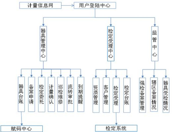 计量器具公共服务平台 计量器具公共服务平台