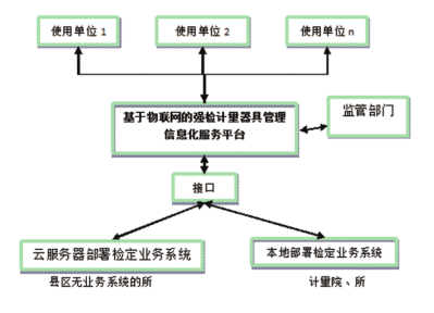 平台信息网络结构图.jpg 平台信息网络结构图.jpg