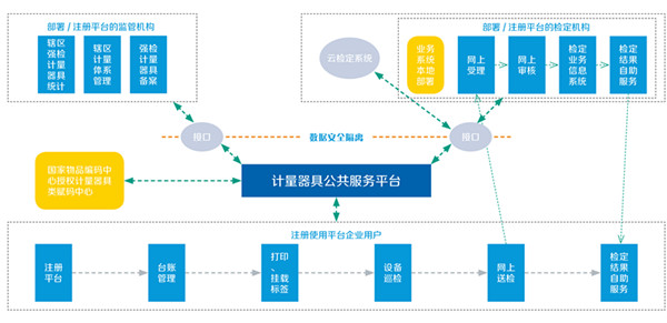 平台结构图_副本.jpg 平台结构图_副本.jpg