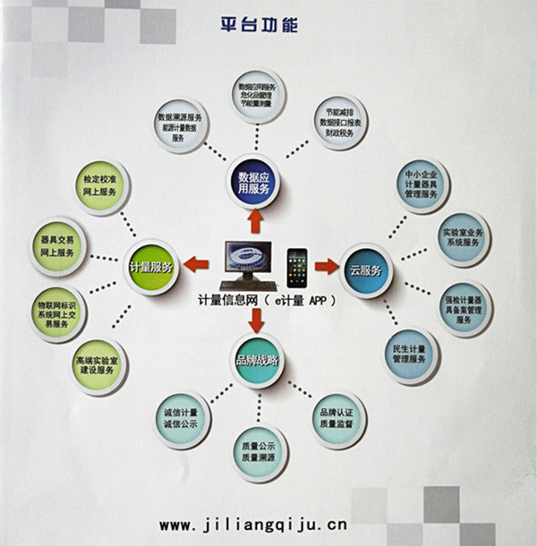 平台功能图.jpg 平台功能图.jpg