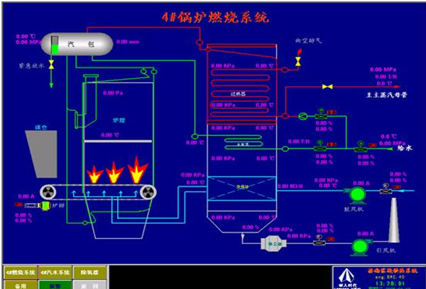 济南热力公司小鸭热源厂锅炉DCS控制系统